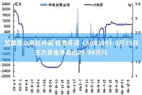 股票怎么用杠杆买 恒誉环保（688309）8月15日主力资金净卖出29.94万元