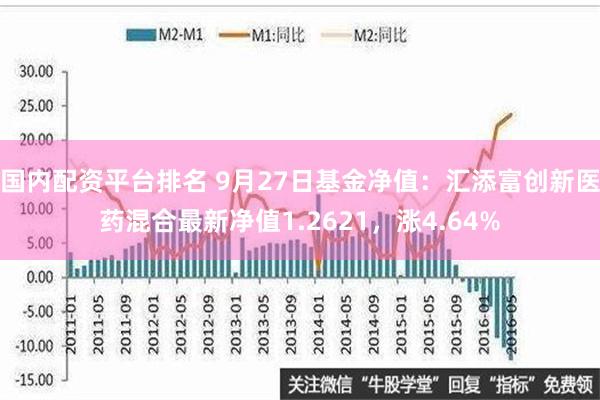 国内配资平台排名 9月27日基金净值：汇添富创新医药混合最新净值1.2621，涨4.64%