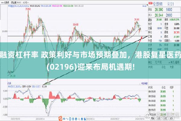 融资杠杆率 政策利好与市场预期叠加，港股复星医药(02196)迎来布局机遇期!