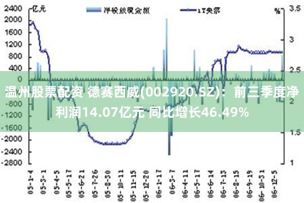 温州股票配资 德赛西威(002920.SZ)：前三季度净利润14.07亿元 同比增长46.49%