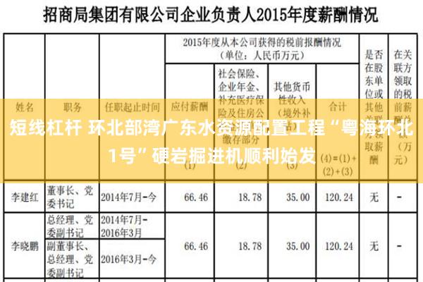 短线杠杆 环北部湾广东水资源配置工程“粤海环北1号”硬岩掘进机顺利始发