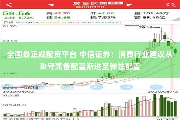 全国最正规配资平台 中信证券：消费行业建议从攻守兼备配置渐进至弹性配置