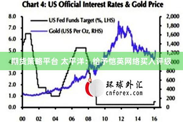 期货策略平台 太平洋：给予恺英网络买入评级