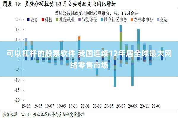 可以杠杆的股票软件 我国连续12年居全球最大网络零售市场