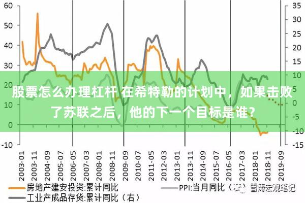 股票怎么办理杠杆 在希特勒的计划中，如果击败了苏联之后，他的下一个目标是谁？